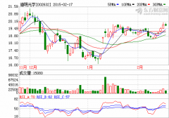 道明光學(xué)：2014年度實(shí)現(xiàn)凈利潤(rùn)2735.84萬(wàn)元