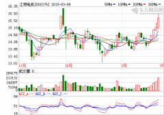 江特電機(jī)：2014年凈利3874萬 同比下降逾三成