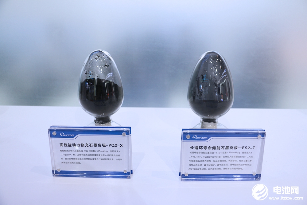 17家負(fù)極材料半年報(bào)出爐！凈利潤(rùn)下滑倒逼企業(yè)降本突圍