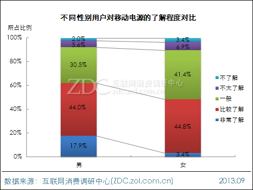 2013年中國(guó)移動(dòng)電源使用現(xiàn)狀及市場(chǎng)前景報(bào)告 