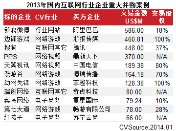 互聯(lián)網(wǎng)VC/PE融資放緩 IPO翻倍平均回報(bào)6.41倍