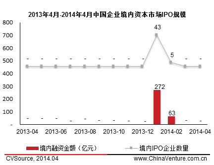 4月中概股赴美上市再掀熱潮 國(guó)內(nèi)A股發(fā)審會(huì)重啟