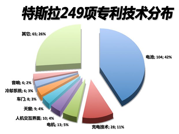 公開專利、產(chǎn)品革新 特斯拉要用這兩個(gè)武器開拓市場(chǎng)