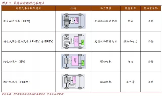 節能和新能源汽車特點.jpg 節能和新能源汽車特點.jpg