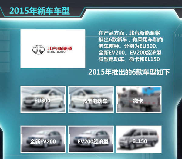 13款電動車2015年上市 北汽新能源近半數 13款電動車2015年上市 北汽新能源近半數