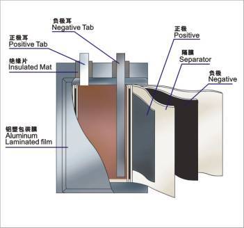 6000毫安時電池容量?來看看手機電池的進化論 6000毫安時電池容量?來看看手機電池的進化論