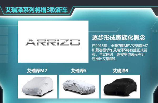自去年5月瑞虎3上市后，奇瑞旗下瑞虎系列SUV已增至兩款。按照其規(guī)劃，現(xiàn)階段已初步確定了瑞虎1、瑞虎4、瑞虎6以及瑞虎7四款全新SUV車型，幫助企業(yè)進一步搶占SUV市場的份額。奇瑞汽車股份有限公司總經(jīng)理助理、營銷公司總經(jīng)理黃華瓊認為：就目前看來，SUV的市場爆發(fā)勁頭十分明顯，包括合資品牌、自主品牌，為此奇瑞也將在SUV的產(chǎn)品布局愈發(fā)完善。