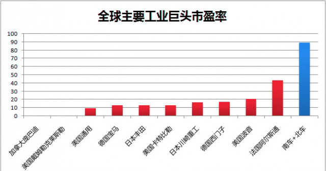 市值逼近萬億!四圖看清“中國神車”有多牛! 市值逼近萬億!四圖看清“中國神車”有多牛!