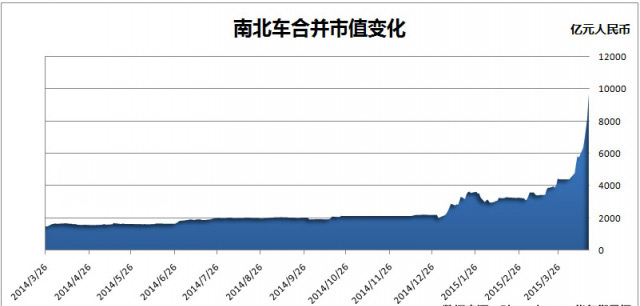 市值逼近萬億!四圖看清“中國神車”有多牛! 市值逼近萬億!四圖看清“中國神車”有多牛!