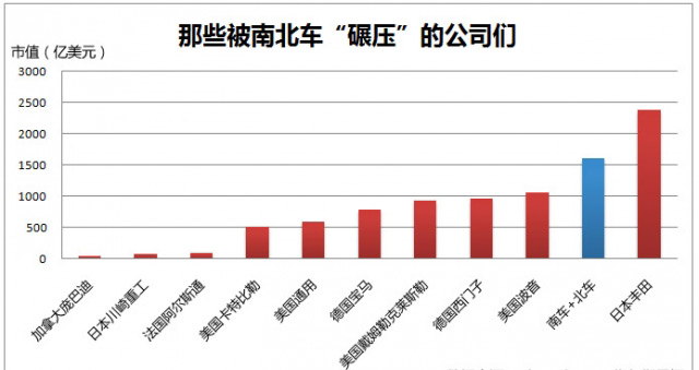 市值逼近萬億!四圖看清“中國神車”有多牛! 市值逼近萬億!四圖看清“中國神車”有多牛!
