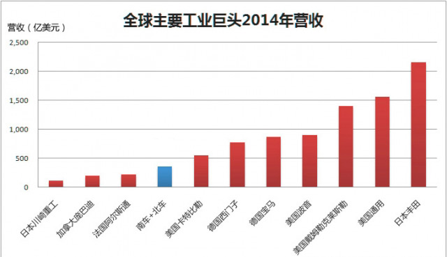 市值逼近萬億!四圖看清“中國神車”有多牛! 市值逼近萬億!四圖看清“中國神車”有多牛!