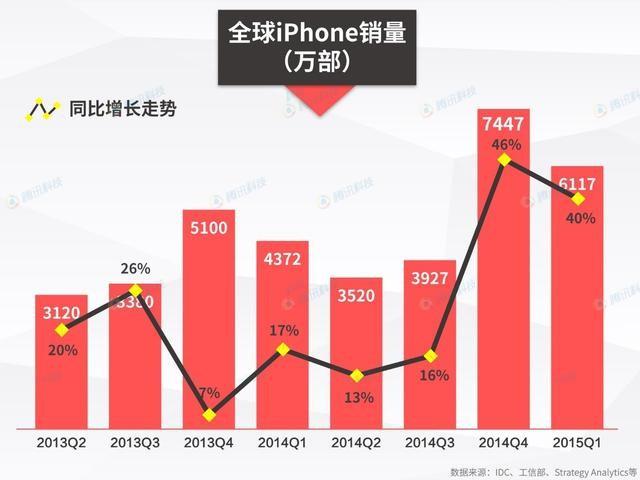 WWDC召開在即 谷歌蘋果上演全生態競爭