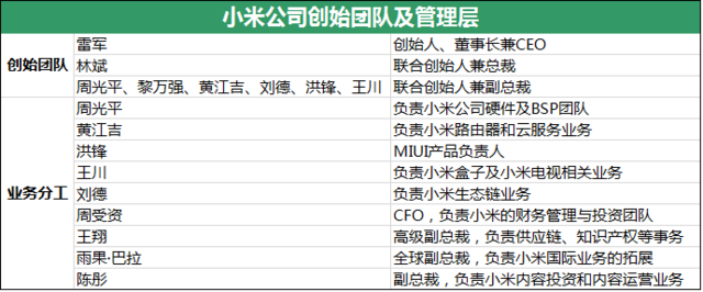 小米公司研報:能否完成8000萬臺銷售目標?