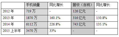小米公司研報:能否完成8000萬臺銷售目標?