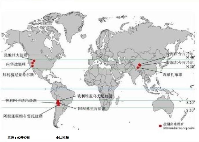 電池產業鏈上市公司PK：天齊鋰業OR贛鋒鋰業，看好誰？