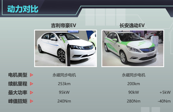 根據(jù)獲得的信息來(lái)看，這款帝豪電動(dòng)版車型的預(yù)計(jì)售價(jià)為25萬(wàn)元起，但經(jīng)過(guò)國(guó)家補(bǔ)貼與各地方補(bǔ)貼之后，起售價(jià)不到15萬(wàn)元，在價(jià)格方面可以說(shuō)是很有競(jìng)爭(zhēng)力。車身尺寸方面與普通汽油版車型相同，長(zhǎng)、寬、高分別為4631/1789/1470mm，軸距2650mm。
