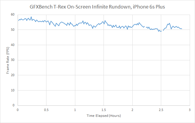iPhone 6S續(xù)航測試大全：悲涼的小電池！