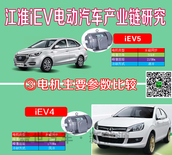 干貨|6張圖看清江淮iEV電動車產業鏈供應商信息