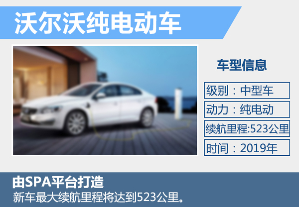 沃爾沃將推純電動車 電池續航里程超MODEL S
