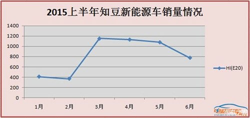 疑似知豆電動(dòng)車自燃凸顯低速電動(dòng)車危機(jī)9