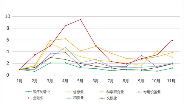 2015年中國新三板市場十大關鍵詞 2015年中國新三板市場十大關鍵詞