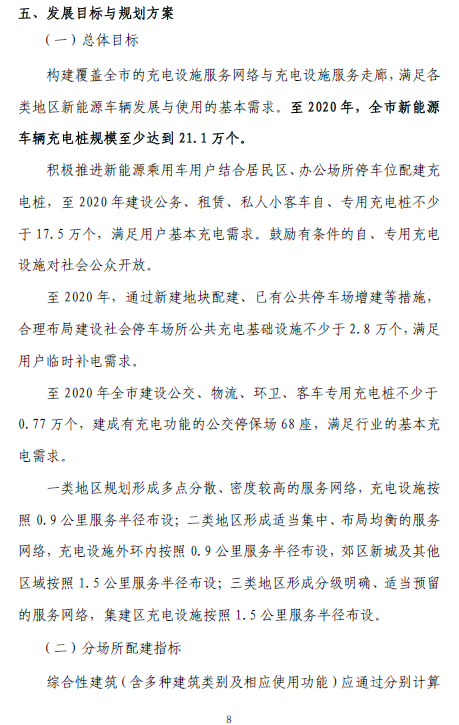 上海“十三五”充電規劃將出爐 2020年將建充電樁超21萬個