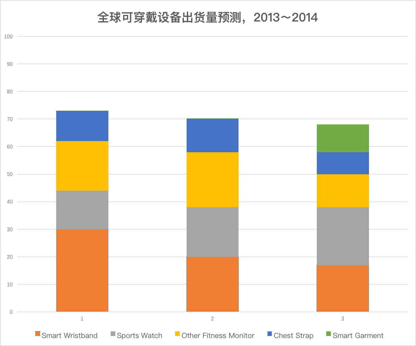 Apple Watch都一年了 它能成為蘋果的“新 iPhone”嗎？