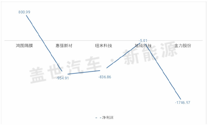 從新三板市場看鋰電隔膜企業的生態