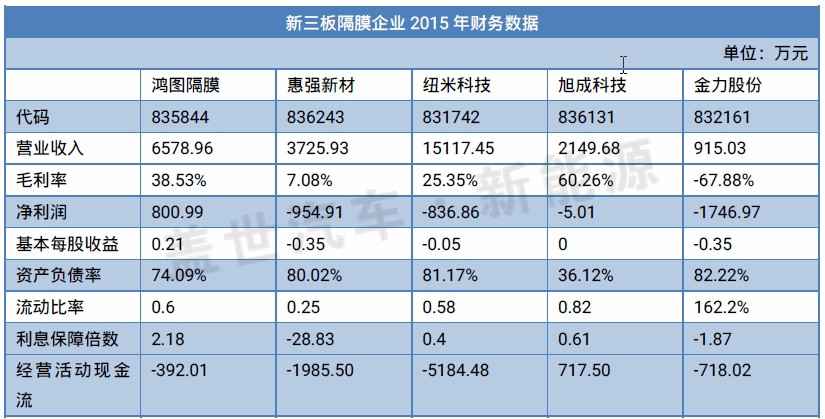 從新三板市場看鋰電隔膜企業的生態