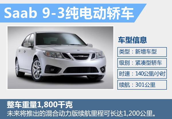 “薩博”電動(dòng)版車型曝光 續(xù)航超300公里 “薩博”電動(dòng)版車型曝光 續(xù)航超300公里