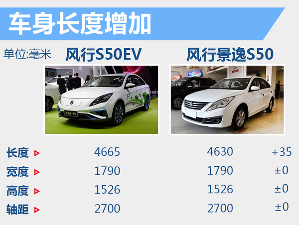 井噴的新能源市場 下半年20款新車將入市 井噴的新能源市場 下半年20款新車將入市