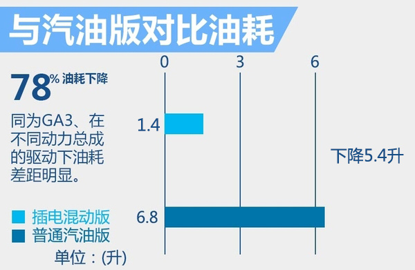 井噴的新能源市場 下半年20款新車將入市 井噴的新能源市場 下半年20款新車將入市
