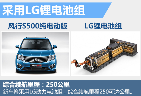 井噴的新能源市場 下半年20款新車將入市 井噴的新能源市場 下半年20款新車將入市