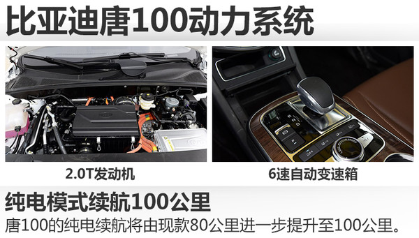 新款比亞迪唐將上市 純電動續航100公里 新款比亞迪唐將上市 純電動續航100公里