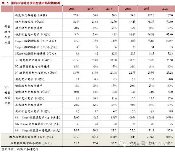 軟包電池加速跑，誰來領舞鋁塑膜國產化？