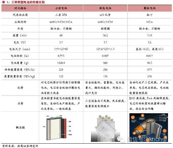 軟包電池加速跑，誰來領(lǐng)舞鋁塑膜國產(chǎn)化？