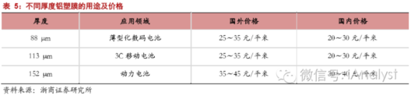 軟包電池加速跑,誰來領舞鋁塑膜國產化?