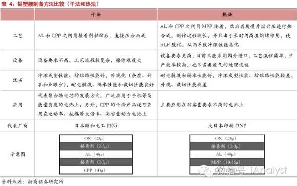 軟包電池加速跑,誰來領舞鋁塑膜國產化?
