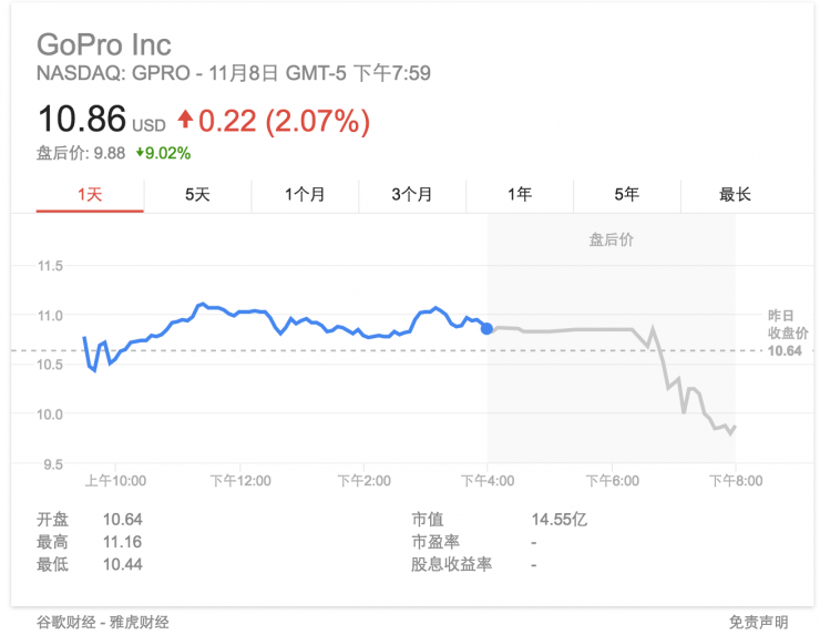 僅僅上市16天:GoPro無人機Karma遇電池故障被全部召回 僅僅上市16天:GoPro無人機Karma遇電池故障被全部召回
