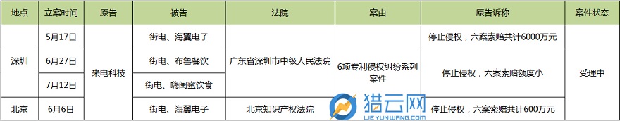 獵云網(wǎng)