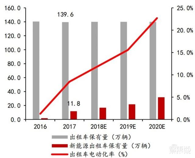 充電樁行業告別賠本買賣！爭搶700億未來市場份額