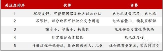 充電樁行業告別賠本買賣！爭搶700億未來市場份額