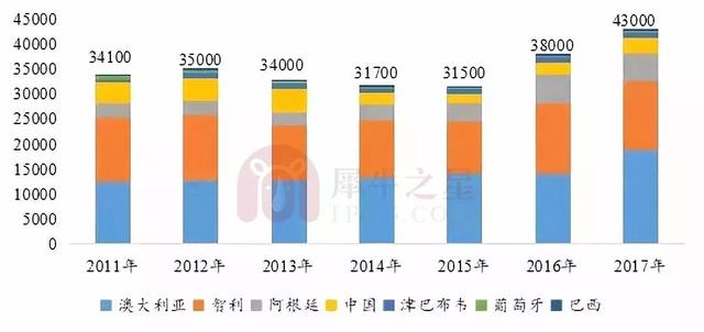2018年鋰電池正極材料行業(yè)報告