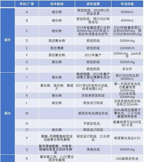 固態(tài)電池“中場戰(zhàn)事”：豐田向左，大眾向右？