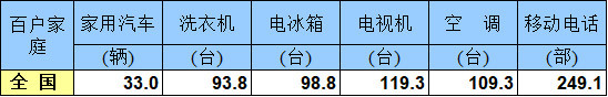 崔東樹：刺激車市才能填疫情消費之坑 建議加大汽車限購指標數量