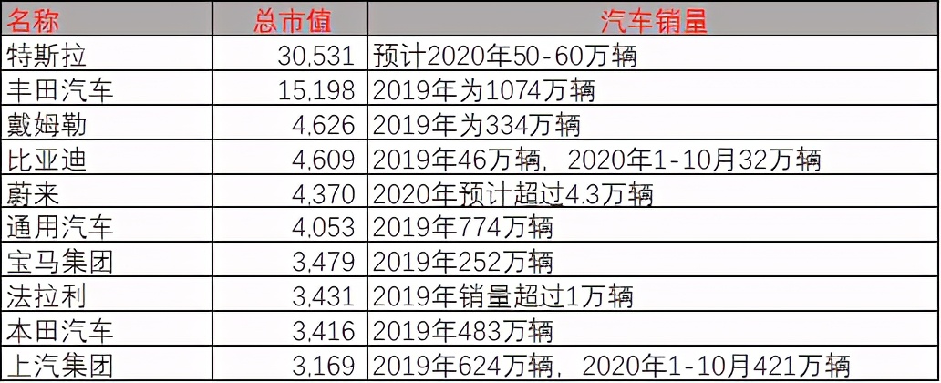 爭議新能源汽車泡沫 爭議新能源汽車泡沫