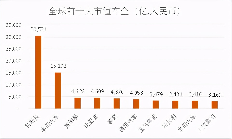 爭議新能源汽車泡沫 爭議新能源汽車泡沫