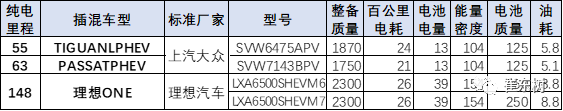 新能源汽車,電動汽車,電池