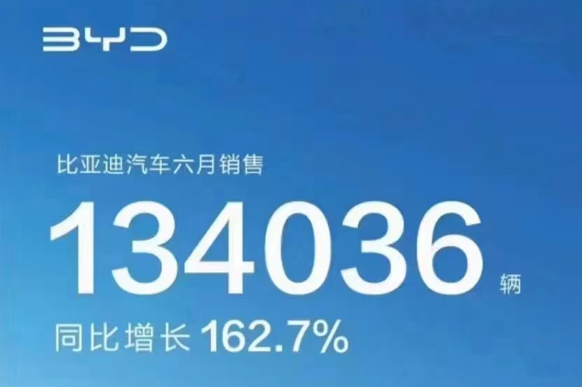 比亞迪新能源車累計銷售超210萬輛 上半年銷量突破64萬輛