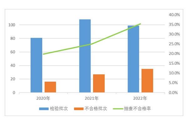央視曝光，或致起火爆炸！這些充電寶，立即下架！